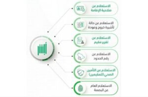 تحميل تطبيق أبشر 2025: كل ما تحتاج معرفته عن الخدمات وطريقة التسجيل والمشاكل الشائعة