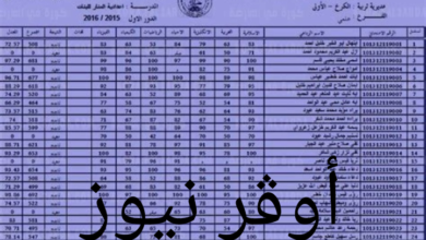 رابط الاستعلام عن نتائج الاعتراضات للثالث المتوسط دور أول 2025 في العراق